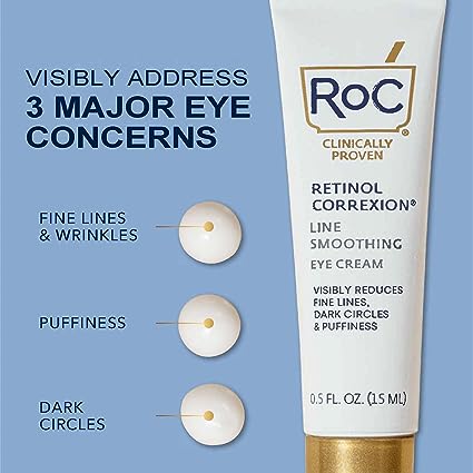 RoC Retinol Correxion Eye Cream Mini for Dark Circles & Puffiness, Daily Wrinkle Cream, Anti Aging Line Smoothing Skin Care Treatment, .25 oz - Image 2